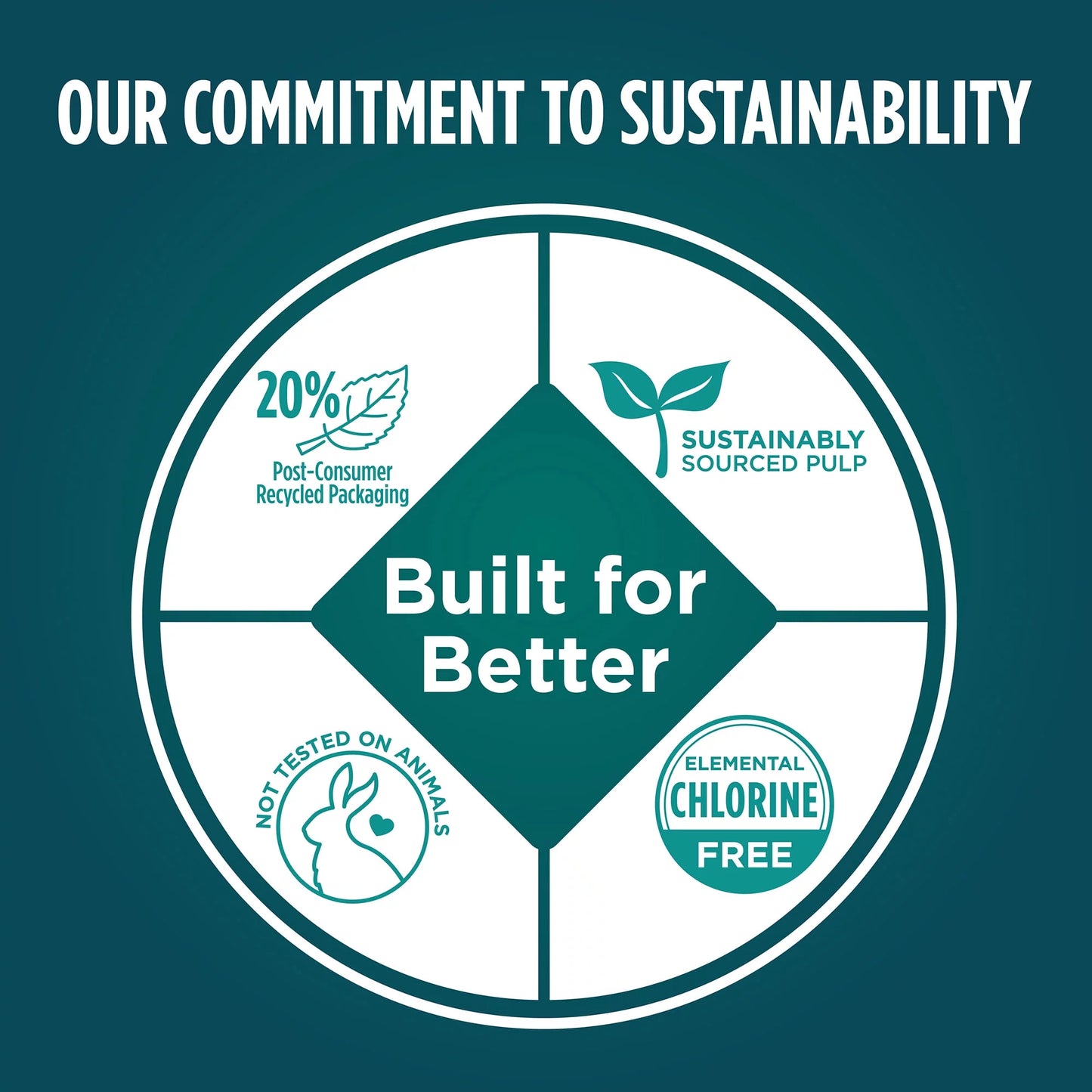 Women'S Incontinence & Postpartum Underwear, XS , (72 Count)